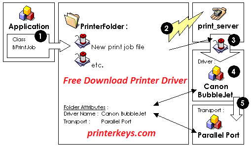 Driver Brother Dcp J152w Full For Windows 8 32 Bit Printer Reset Keys