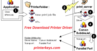 Epson driver|Epson T30 - Printer Keys