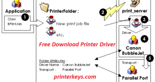 printer driver canon mf3010