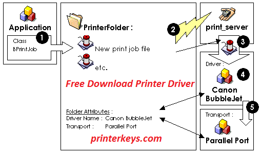 canon mf4270 printer driver